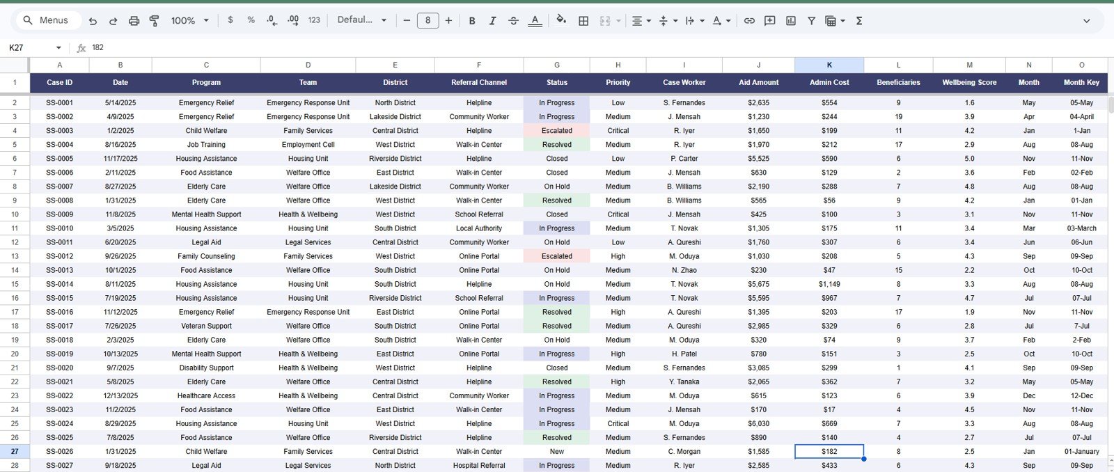 Data Sheet tab in Community Support Impact Dashboard in Google Sheets