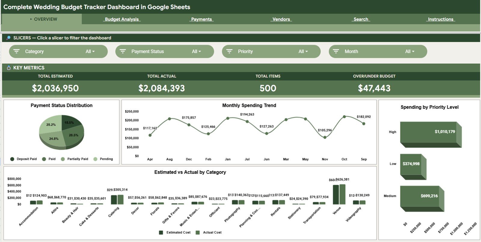 Complete Wedding Budget Tracker Dashboard in Google Sheets overview page