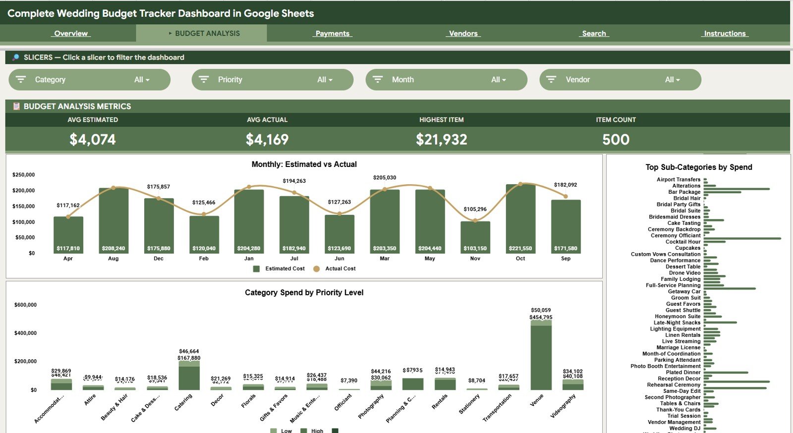 Budget Analysis tab in Complete Wedding Budget Tracker Dashboard in Google Sheets