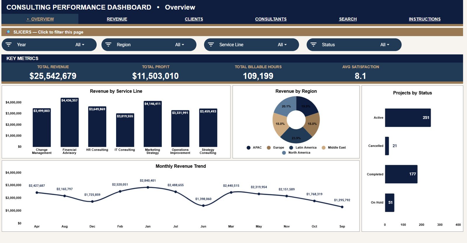 Consulting Performance Dashboard in Google Sheets