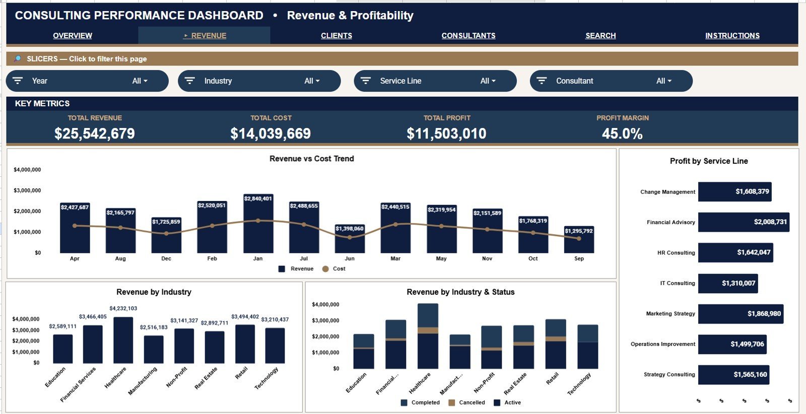 Revenue and Profitability tab in Consulting Performance Dashboard in Google Sheets
