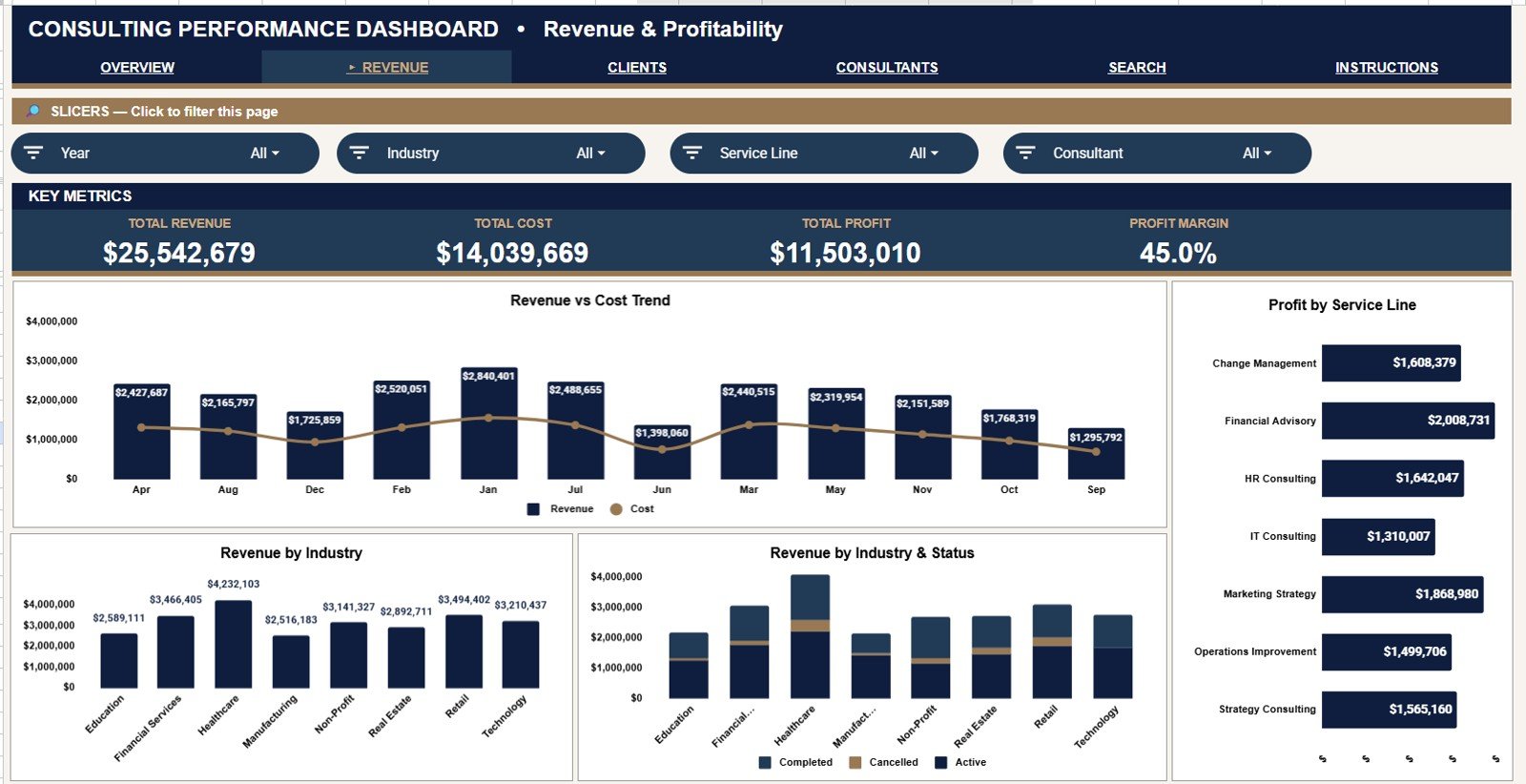 Revenue and Profitability tab in Consulting Performance Dashboard in Google Sheets