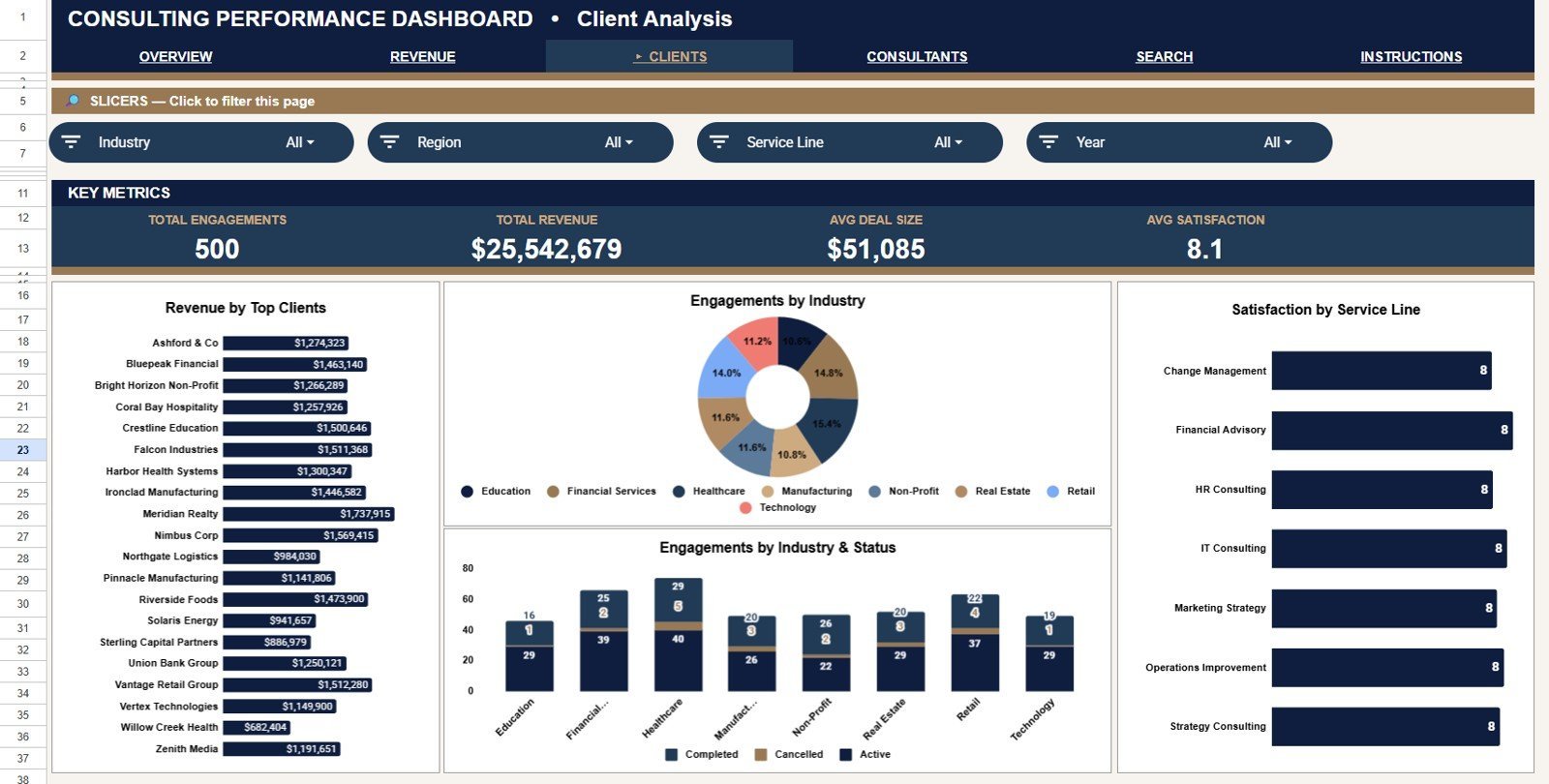Client Analysis tab in Consulting Performance Dashboard in Google Sheets