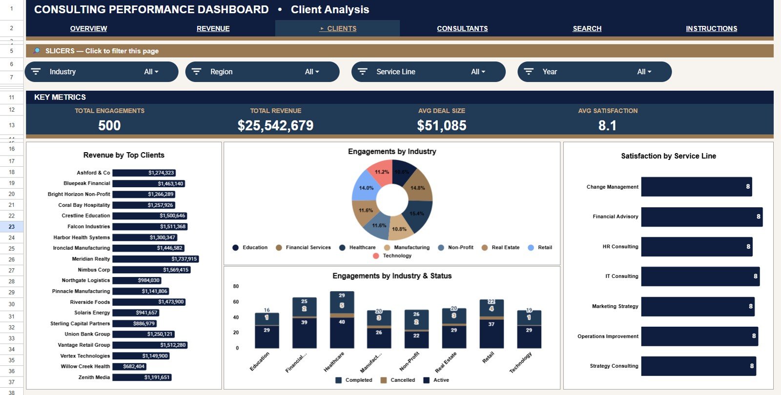 Client Analysis tab in Consulting Performance Dashboard in Google Sheets