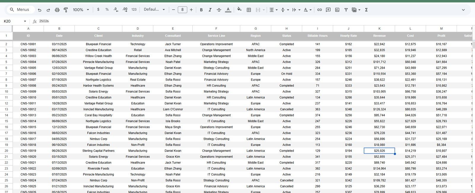 Data Sheet tab in Consulting Performance Dashboard in Google Sheets