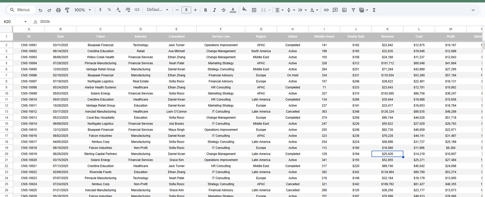 Data Sheet tab in Consulting Performance Dashboard in Google Sheets