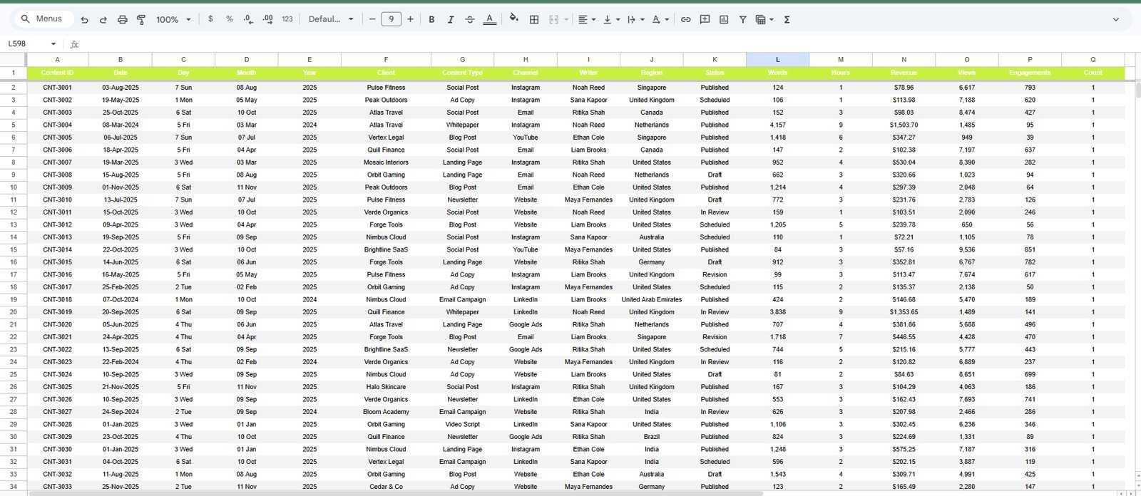 Data Sheet tab in Copywriting and Content Dashboard in Google Sheets