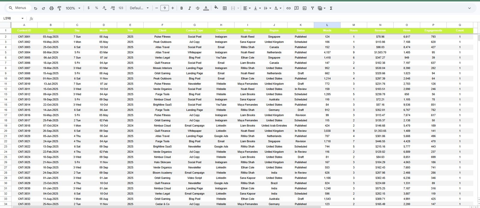 Data Sheet tab in Copywriting and Content Dashboard in Google Sheets