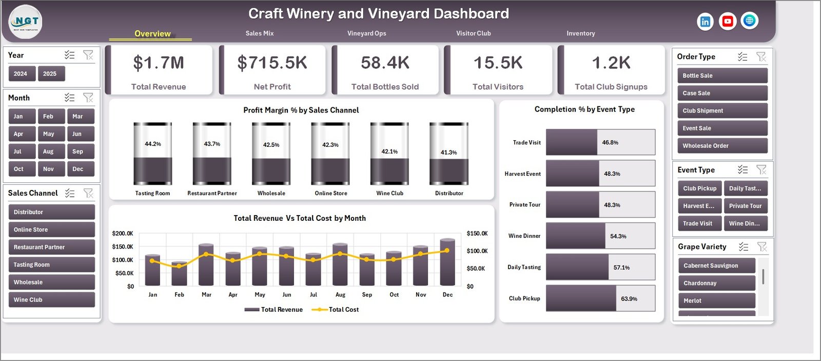 Craft Winery and Vineyard Dashboard in Excel overview page