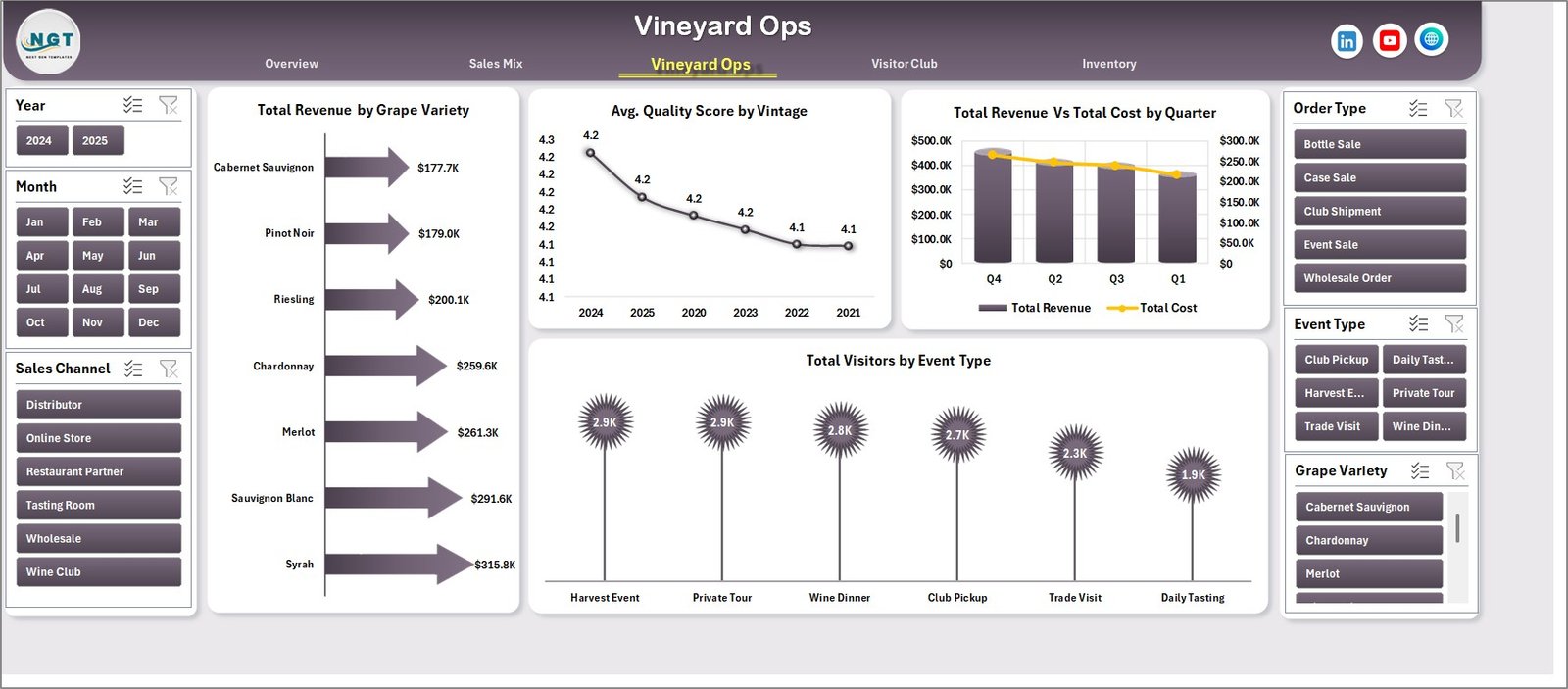 Craft Winery and Vineyard Dashboard vineyard operations page