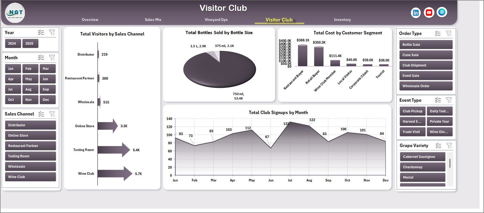 Craft Winery and Vineyard Dashboard visitor club page