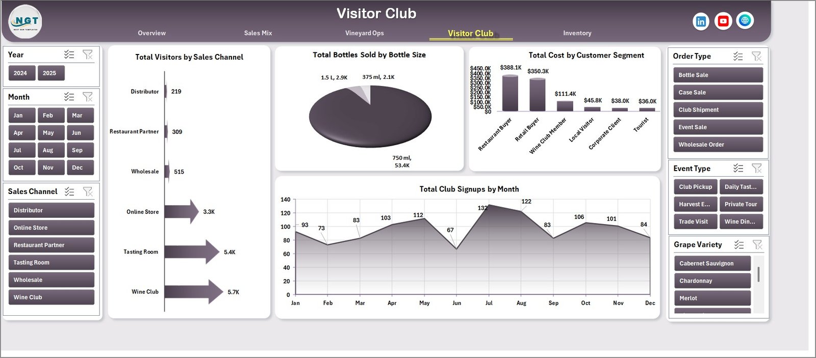 Craft Winery and Vineyard Dashboard visitor club page