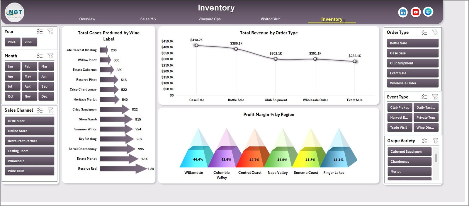 Craft Winery and Vineyard Dashboard inventory page