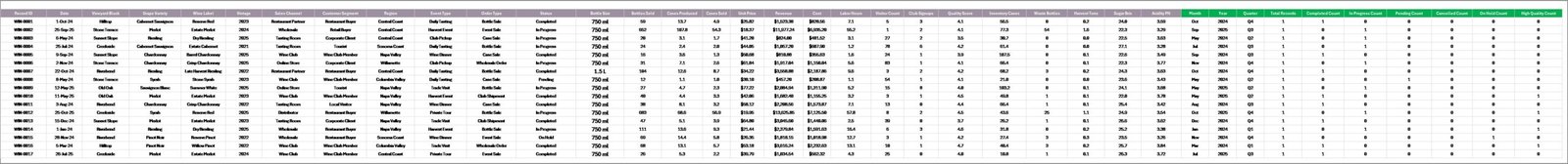 Craft Winery and Vineyard Dashboard data sheet tab