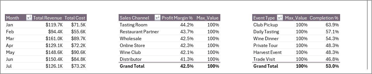 Craft Winery and Vineyard Dashboard support sheet tab