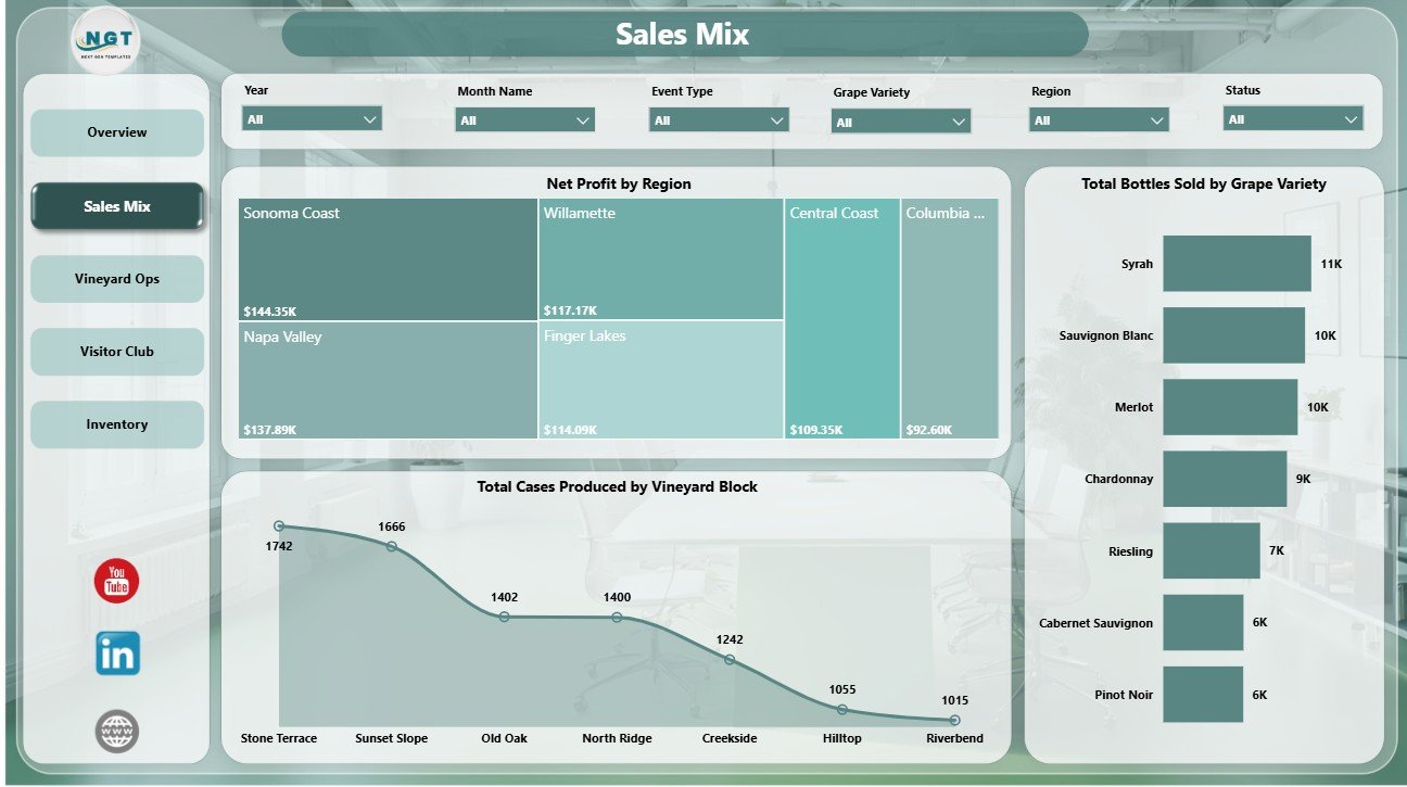 Sales Mix page in Craft Winery and Vineyard Dashboard in Power BI