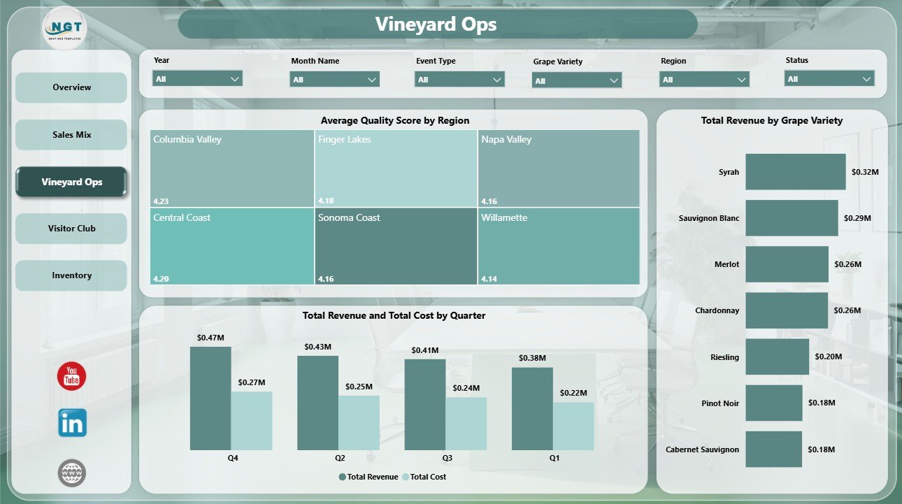Vineyard Ops page in Craft Winery and Vineyard Dashboard in Power BI