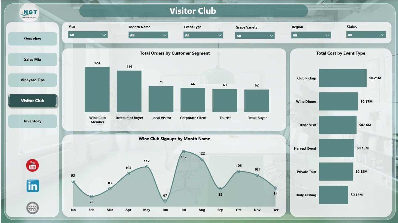 Visitor Club page in Craft Winery and Vineyard Dashboard in Power BI