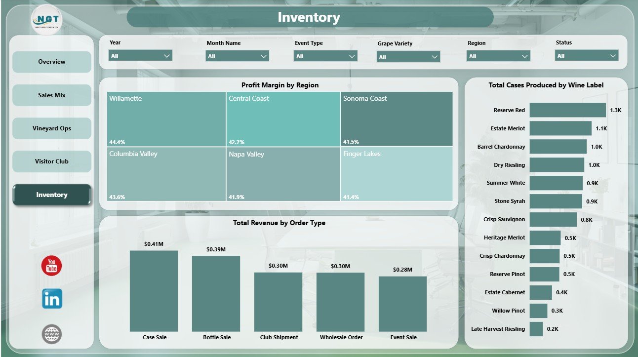 Inventory page in Craft Winery and Vineyard Dashboard in Power BI