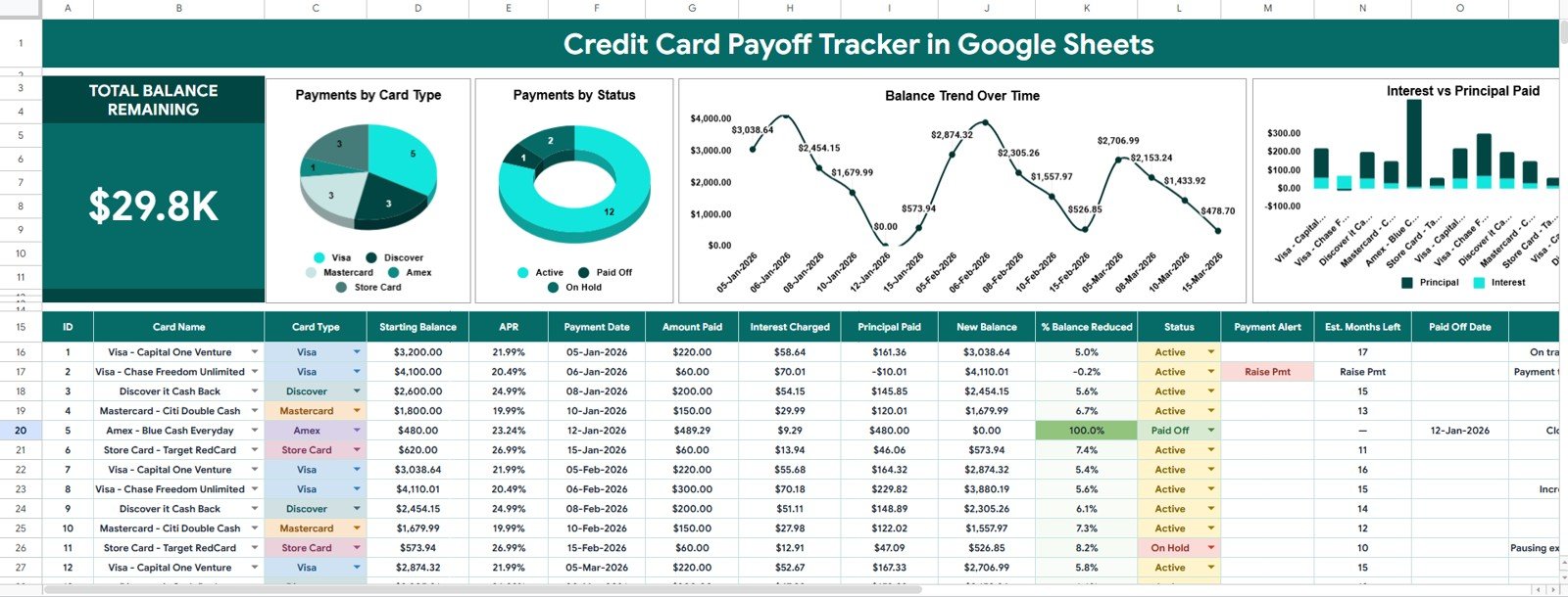 Credit Card Payoff Tracker in Google Sheets