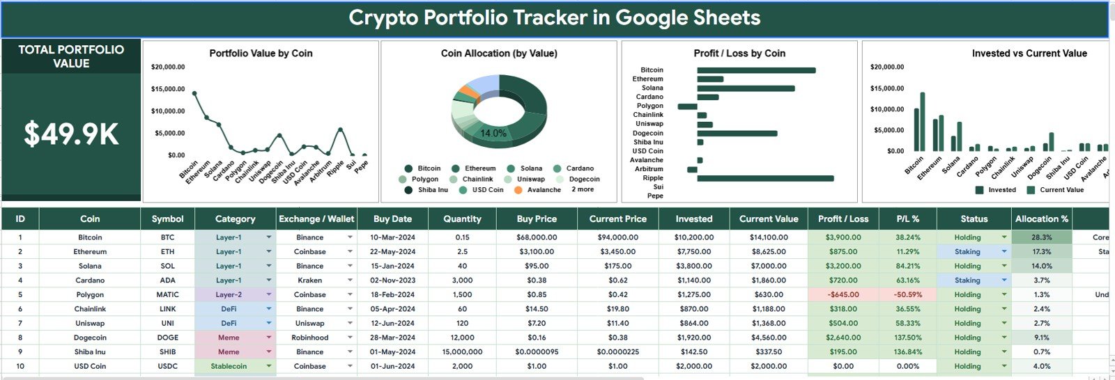Crypto Portfolio Tracker in Google Sheets overview page with portfolio value card charts and slicers