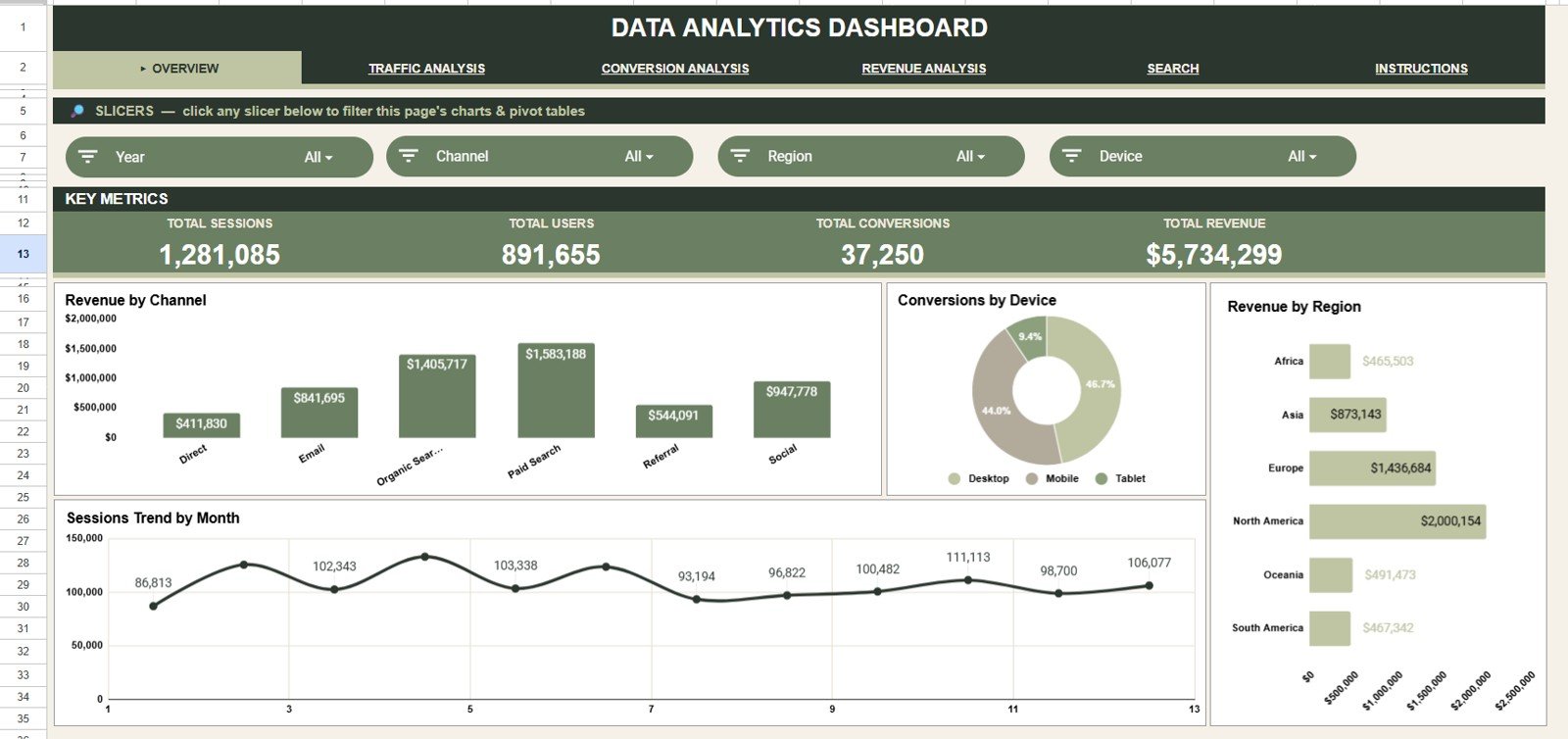Data Analytics Dashboard in Google Sheets overview page