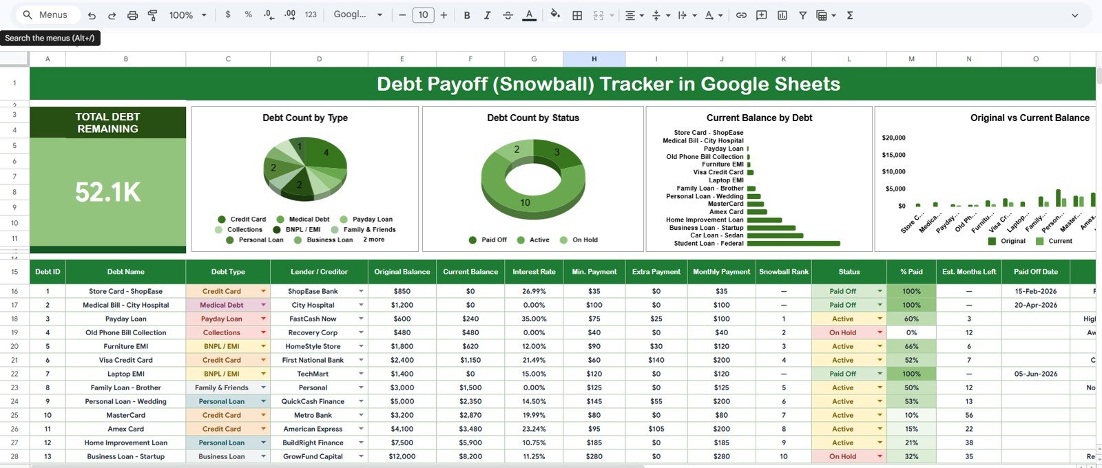 Debt Payoff Snowball Tracker in Google Sheets