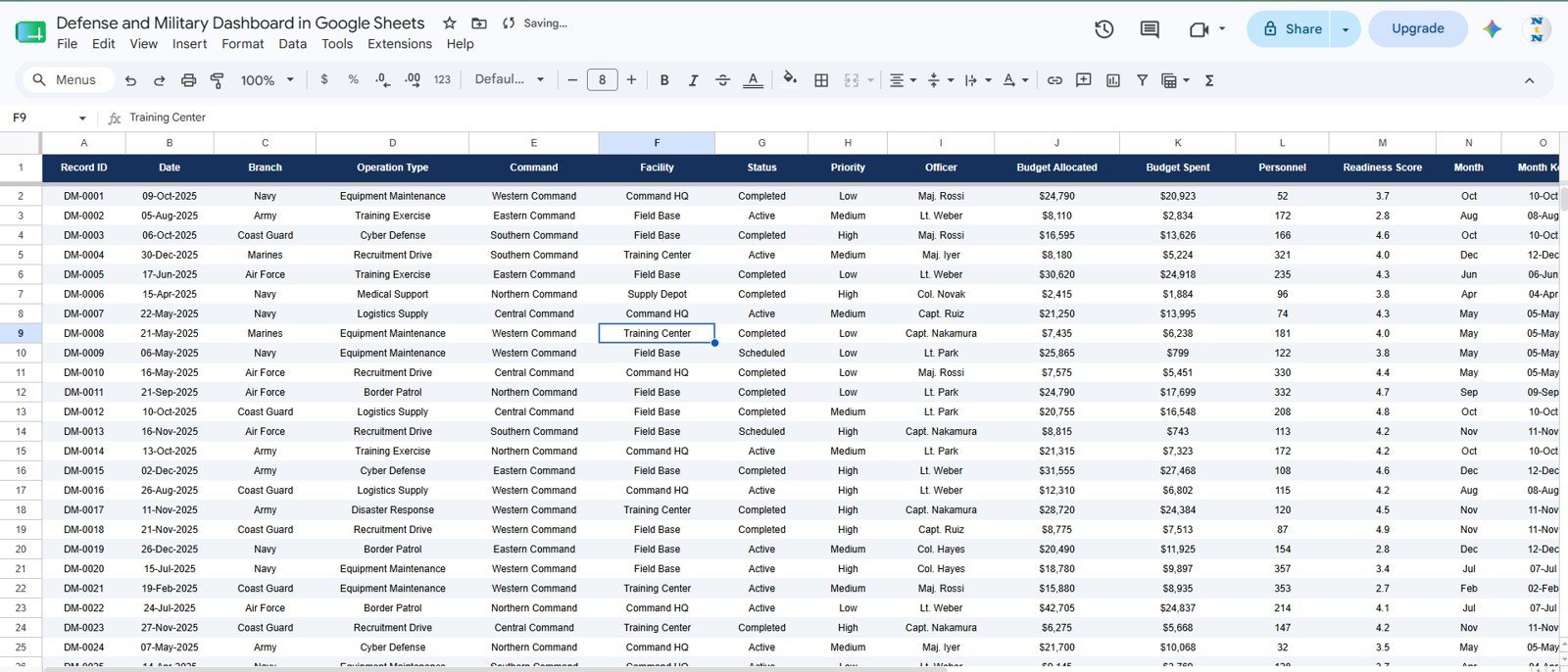 Defense and Military Dashboard in Google Sheets data sheet tab