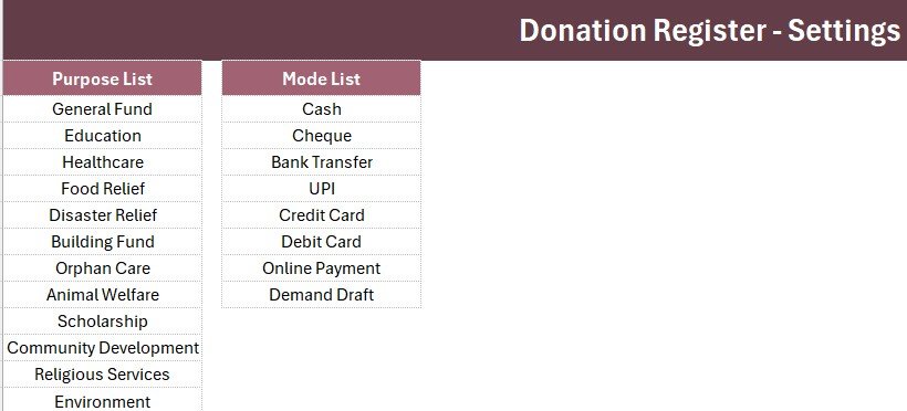 Donation Register Data Entry System in Excel - Setting Sheet with Purpose and Mode dropdown lists