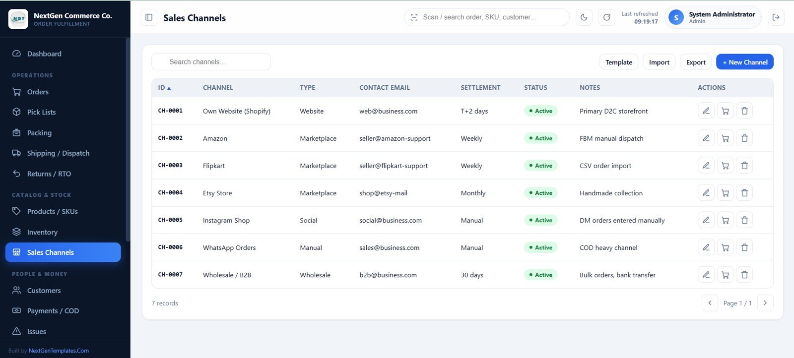 Sales channel management table