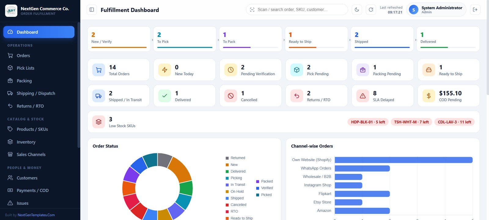 Fulfillment dashboard with pipeline KPI cards and charts