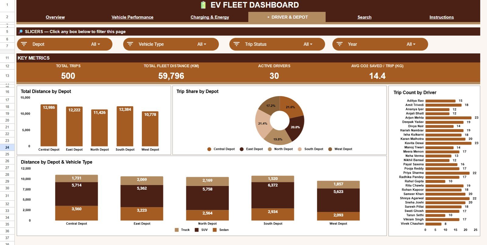 Driver and Depot page in EV Fleet Dashboard in Google Sheets