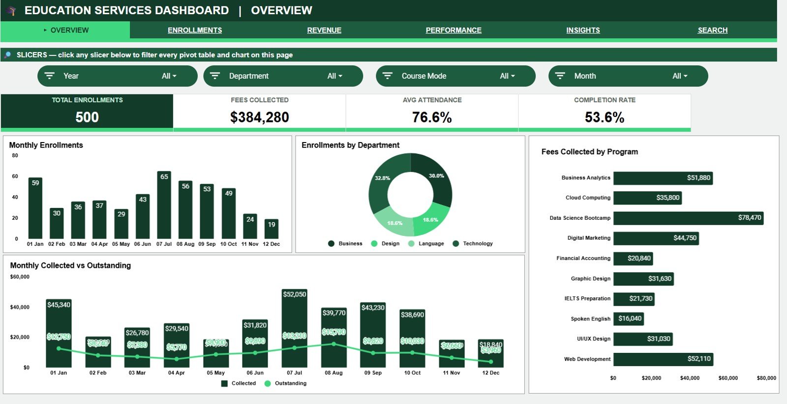 Education Services Dashboard in Google Sheets