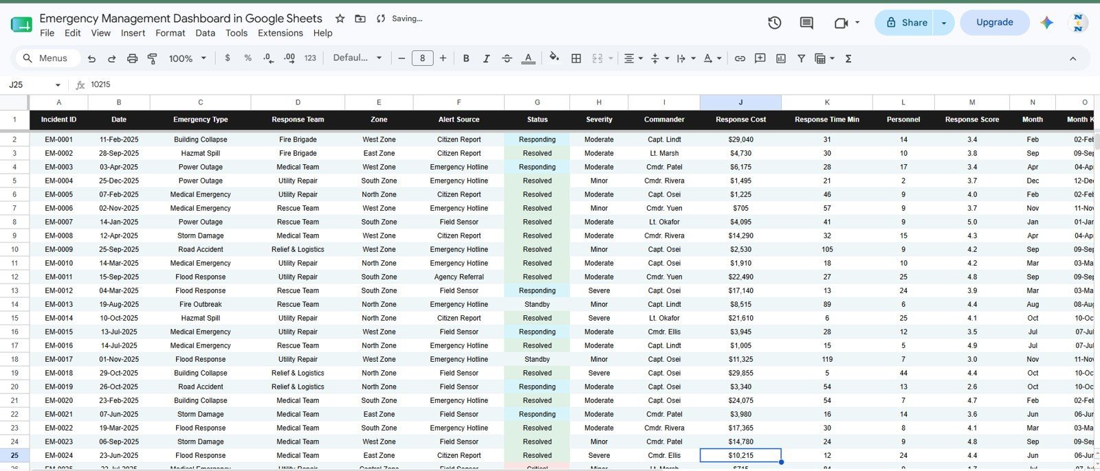 Data Sheet tab in Emergency Management Dashboard in Google Sheets