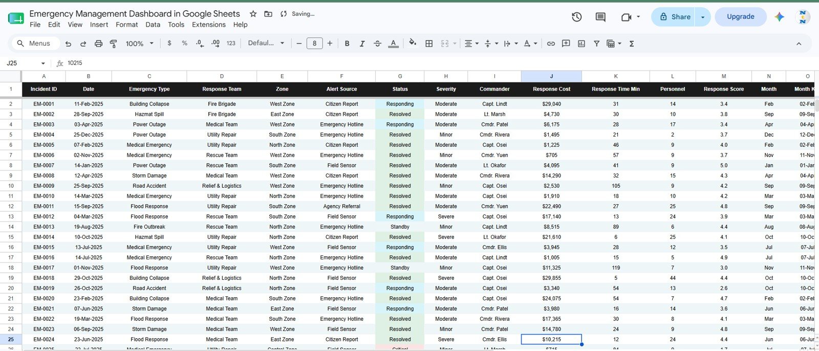 Data Sheet tab in Emergency Management Dashboard in Google Sheets