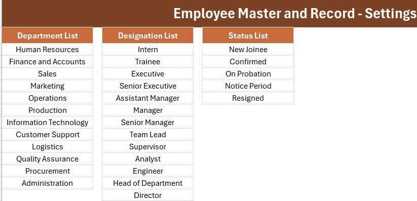 Employee Master and Record Data Entry System in Excel - Employee Records Table