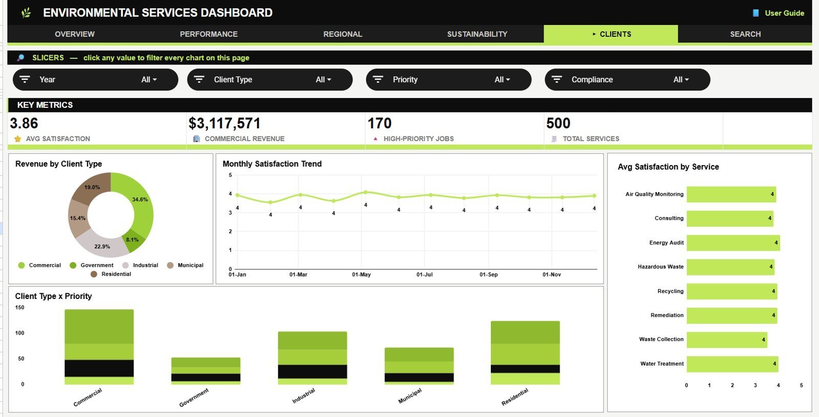 Clients sheet in Environmental Services Dashboard in Google Sheets