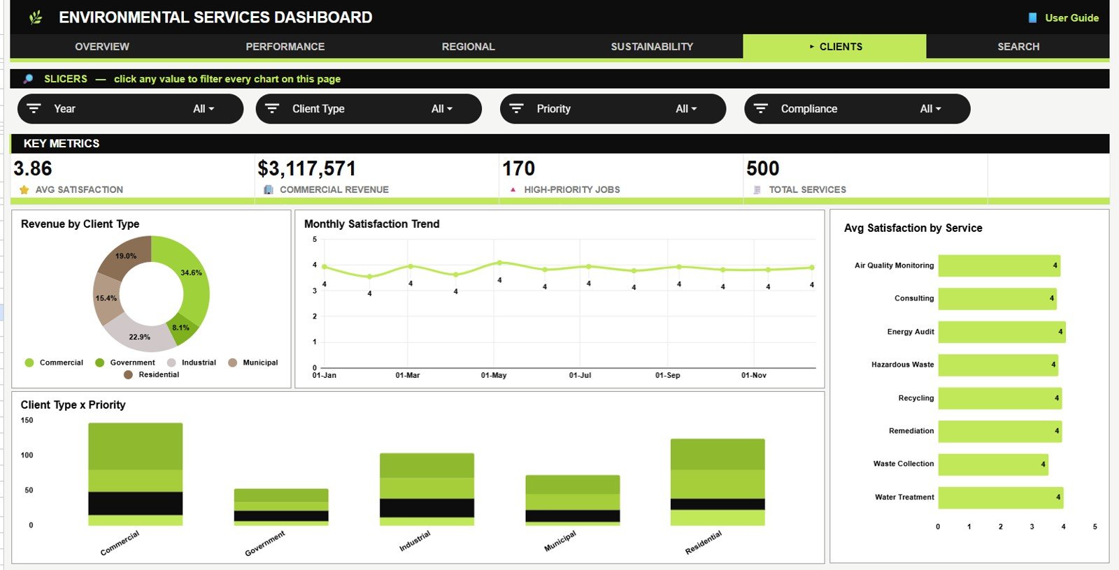 Clients page in Environmental Services Dashboard in Google Sheets