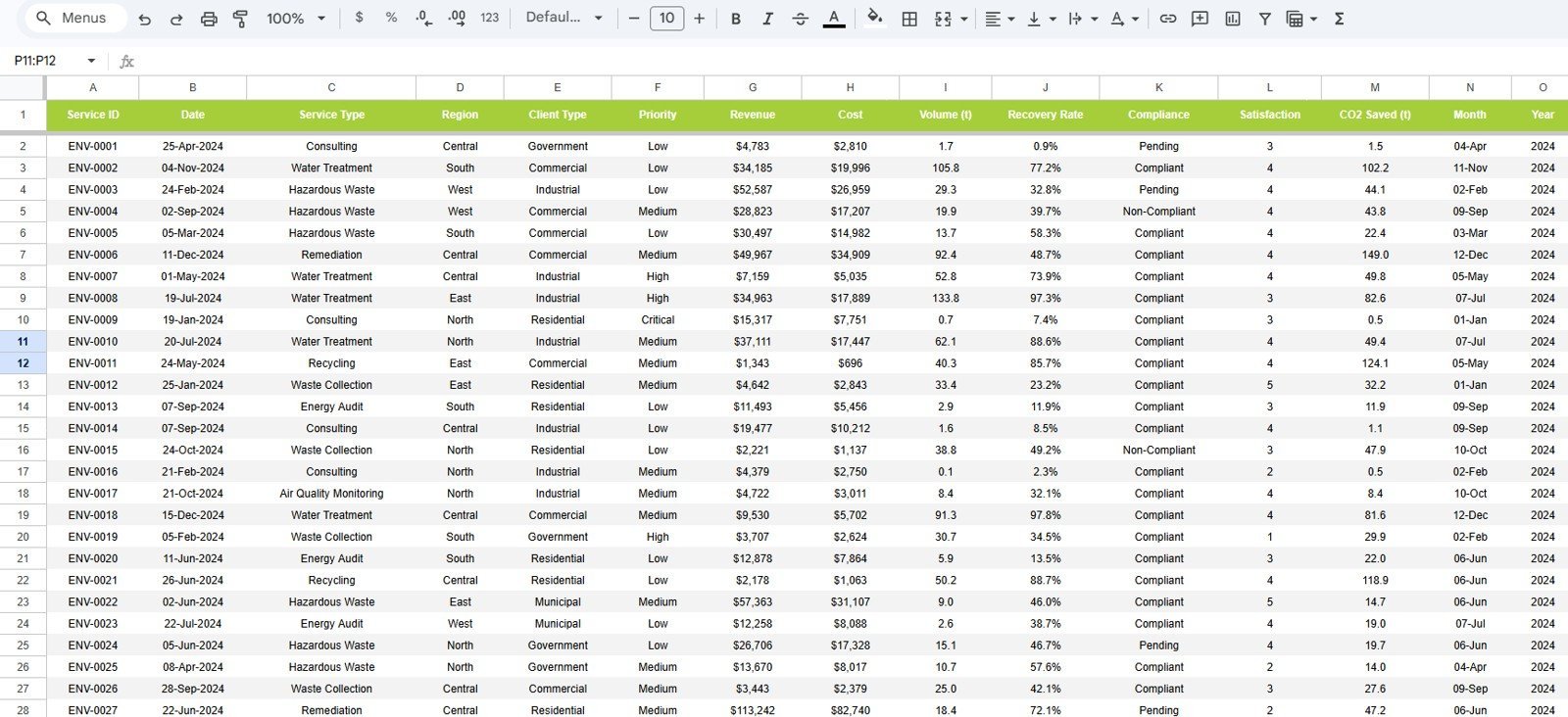Data Sheet tab in Environmental Services Dashboard in Google Sheets