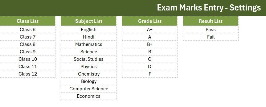 Exam Marks Entry Data Entry System in Excel - entry form and KPI cards