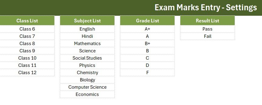 Exam Marks Entry Data Entry System in Excel - entry form and KPI cards