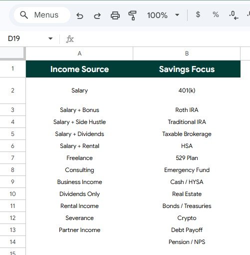 Menus sheet in FIRE Milestone Tracker in Google Sheets with income source and savings focus options