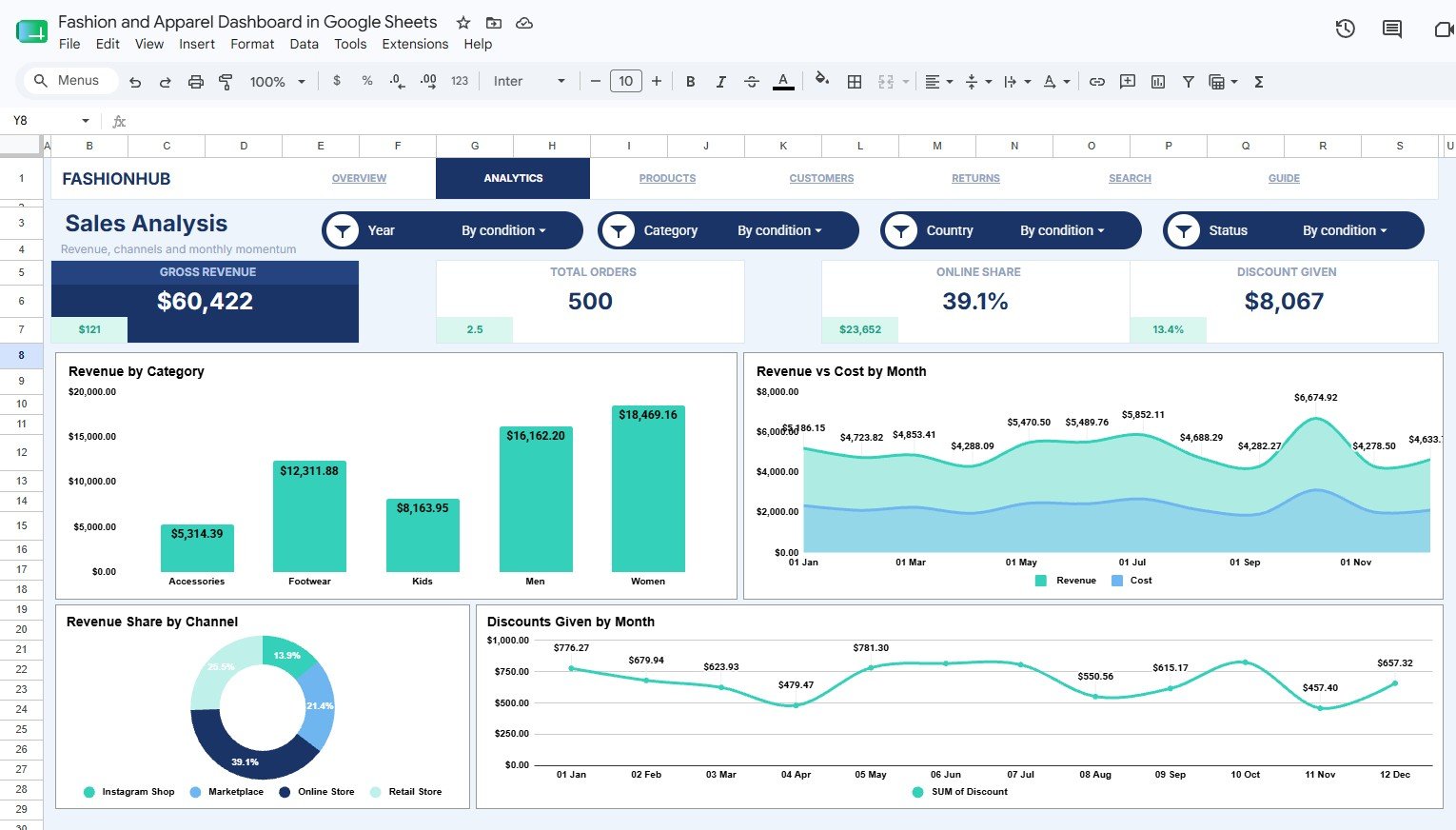 Sales Analysis page in Fashion and Apparel Dashboard in Google Sheets