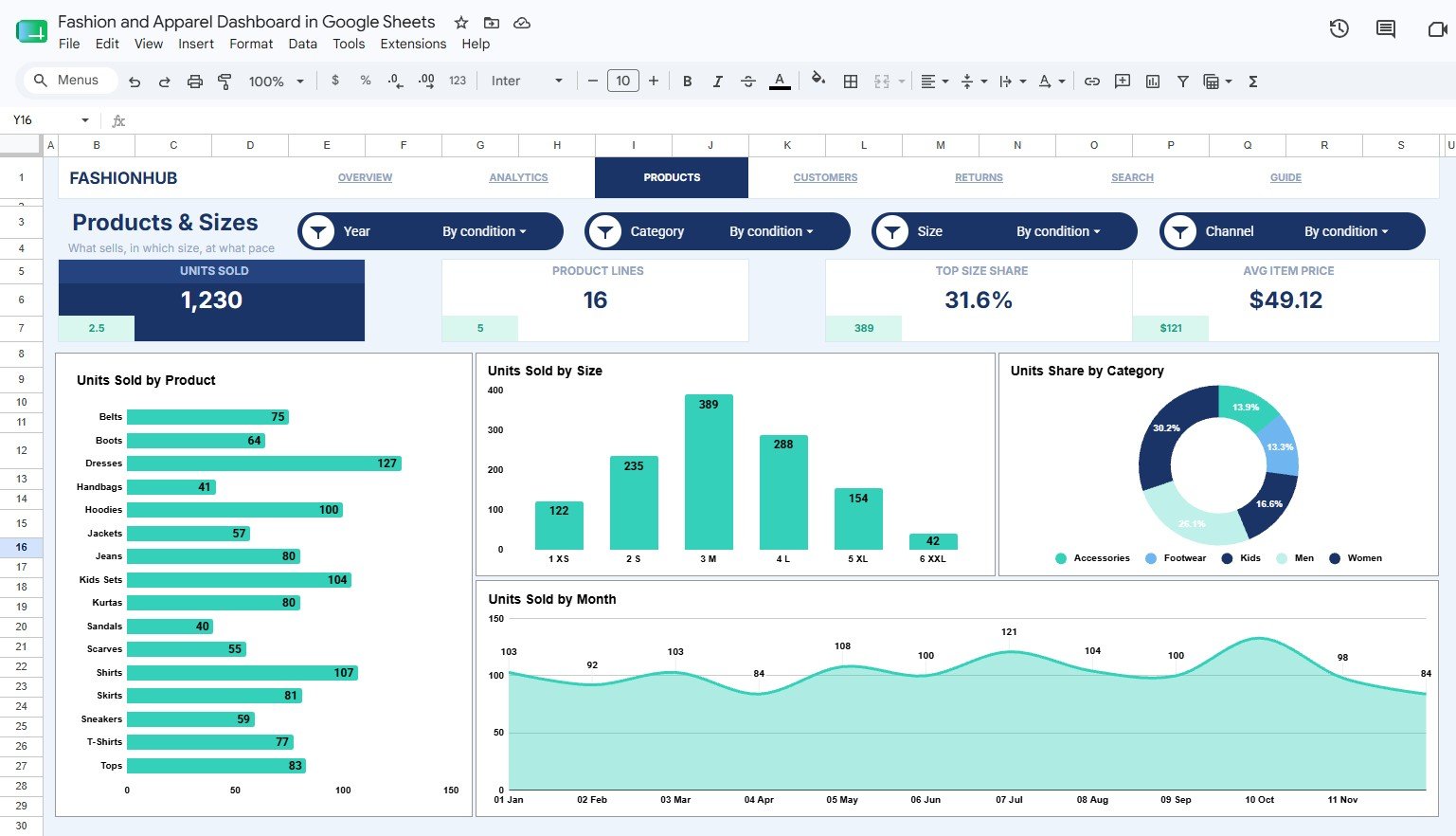 Products and Sizes page in Fashion and Apparel Dashboard in Google Sheets