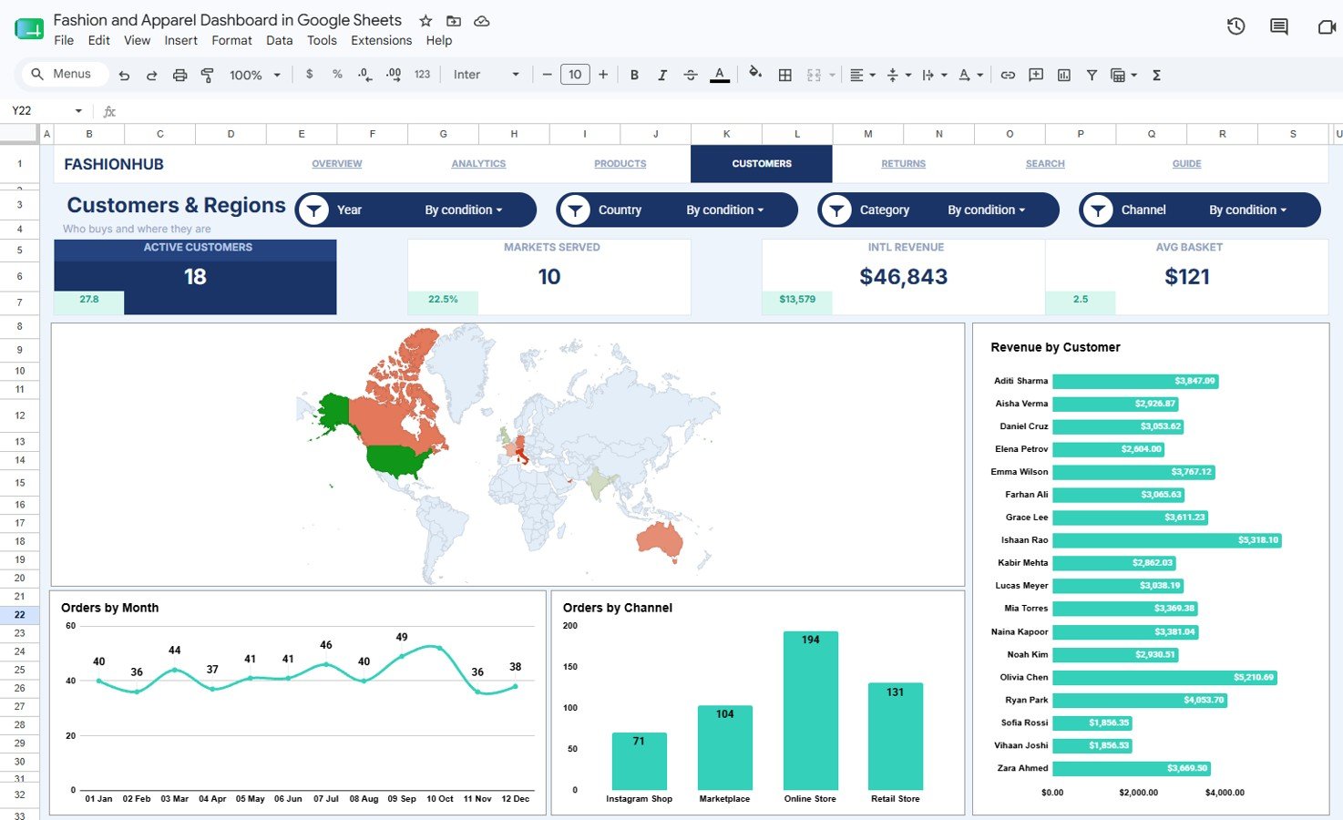 Customers and Regions page in Fashion and Apparel Dashboard in Google Sheets
