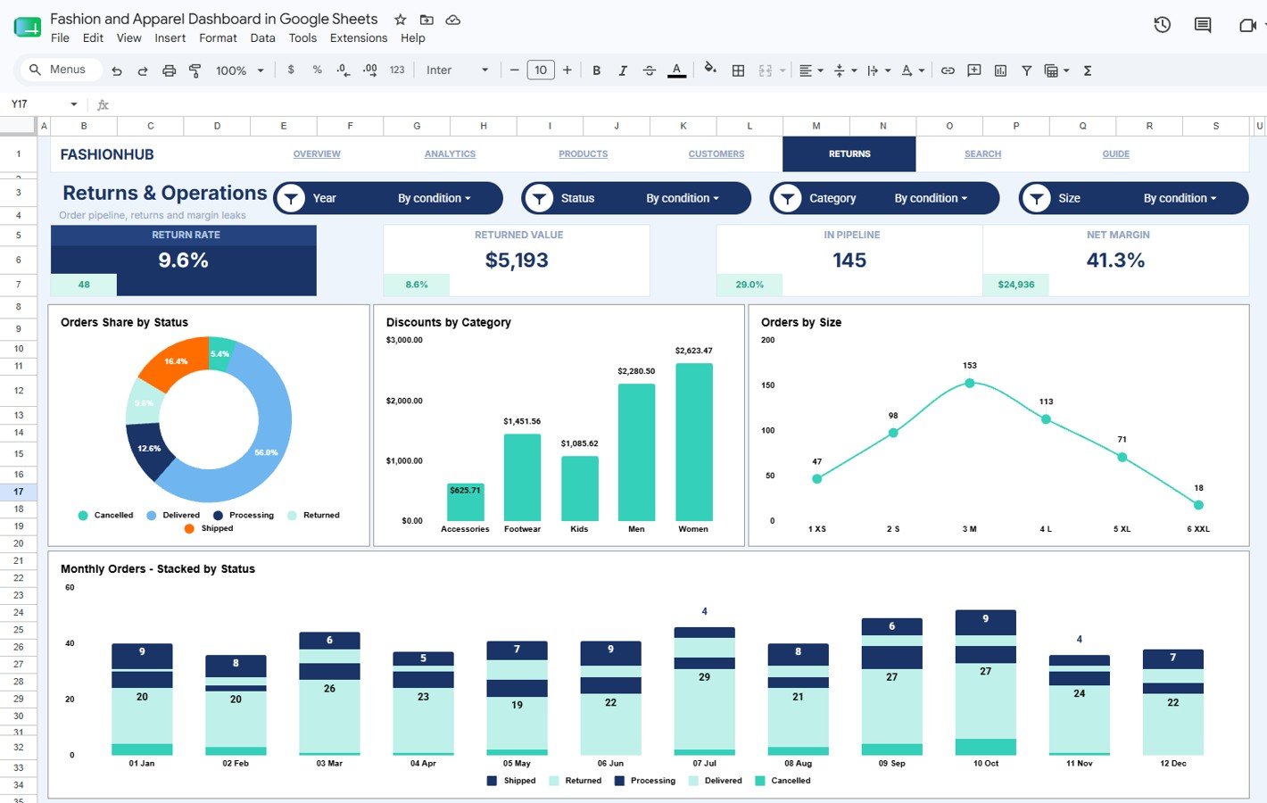 Returns and Operations page in Fashion and Apparel Dashboard in Google Sheets