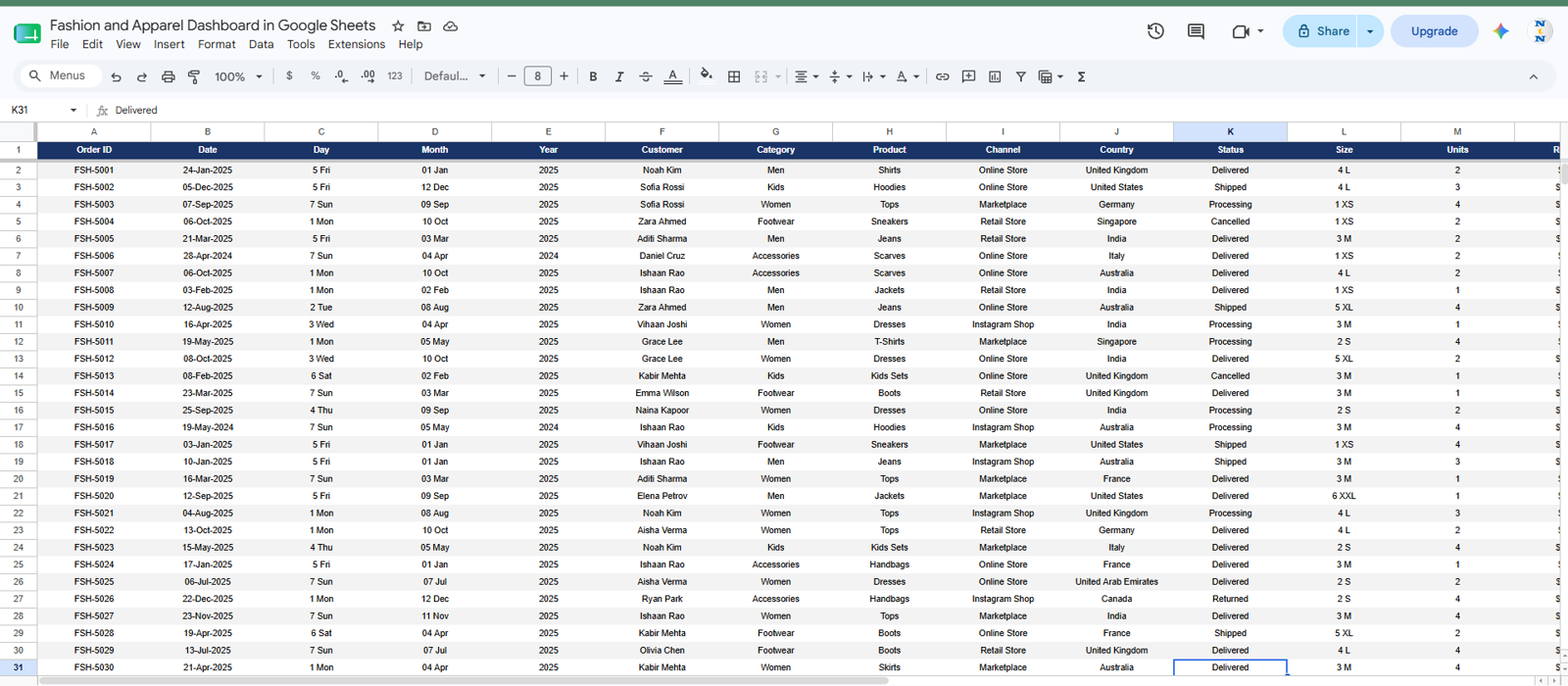 Data Sheet tab in Fashion and Apparel Dashboard in Google Sheets