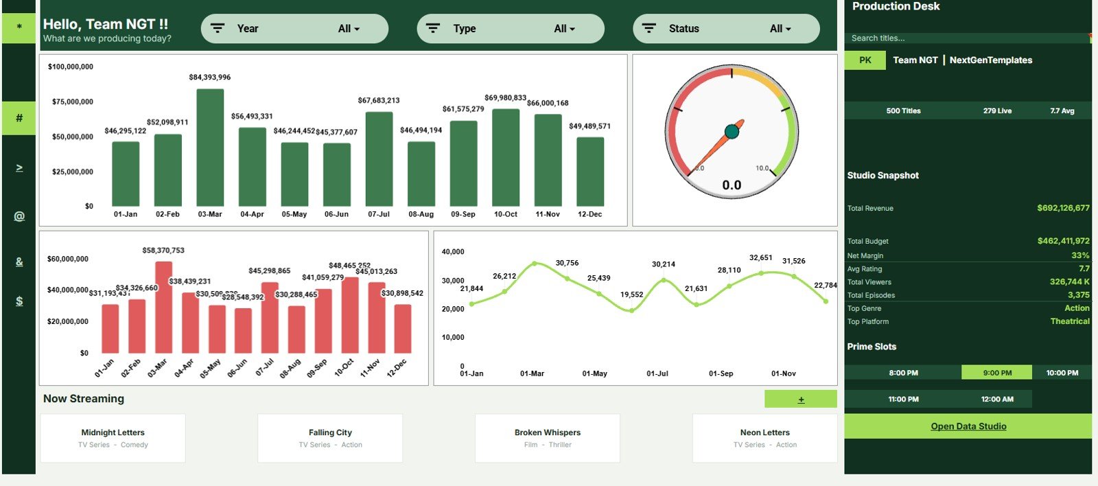 Overview Page of the Film and Television Dashboard in Google Sheets