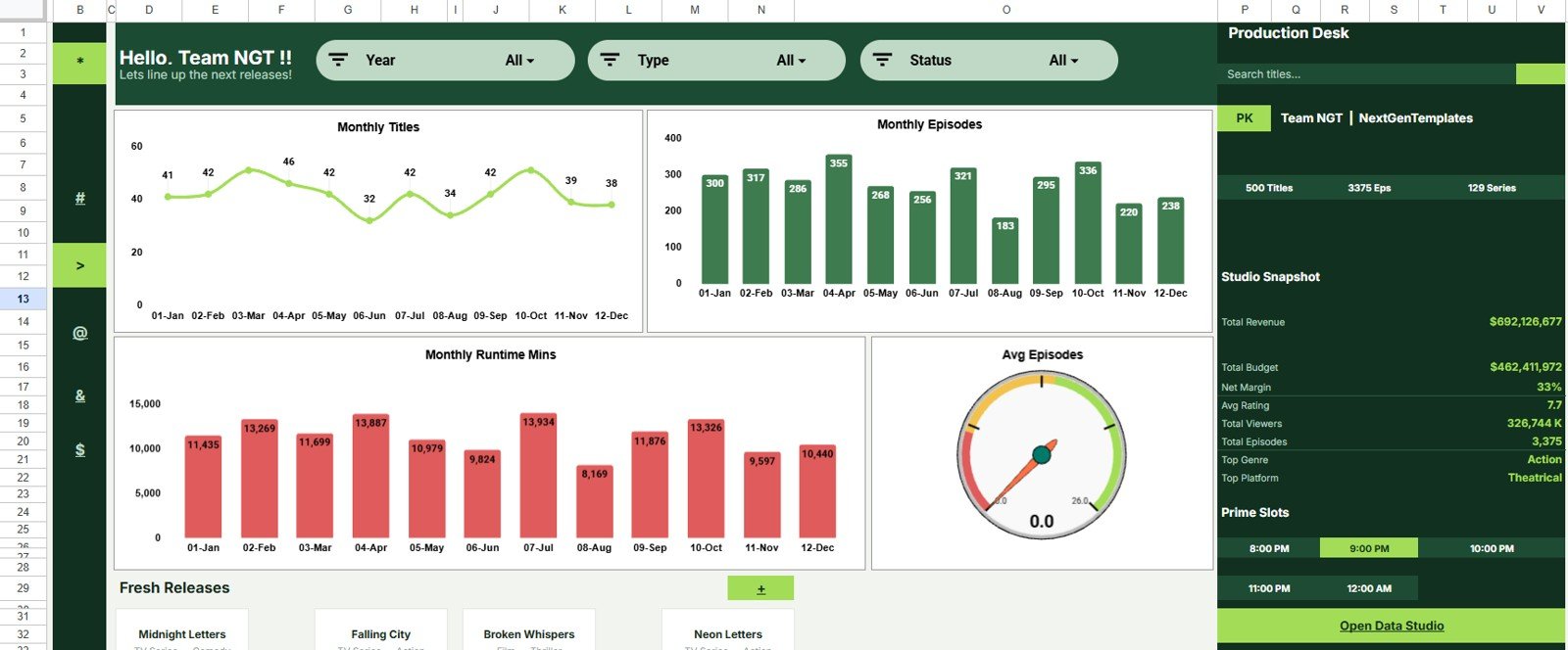 Next Releases Analysis page in Film and Television Dashboard in Google Sheets