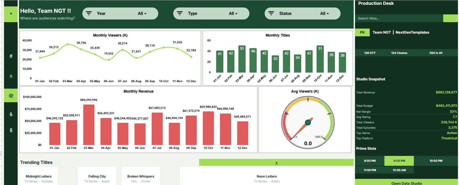 Audience Platform Analysis page in Film and Television Dashboard in Google Sheets